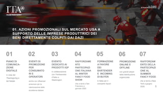 01. AZIONI PROMOZIONALI SUL MERCATO USA A
SUPPORTO DELLE IMPRESE PRODUTTRICI DEI
BENI DIRETTAMENTE COLPITI DAI DAZI
PIANO DI
COMUNICA-
ZIONE
DIGITALE
in vista del
Thanksgiving e
del Natale
EVENTI DI
PROMOZIONE
PER
CONSUMATO
RI E
OPERATORI
anche con influencer
americani per la
valorizzazione delle
eccellenze italiane
EVENTO
DEDICATO AI
PRODOTTI IGP
in collaborazione
con l’Ambasciata
d’Italia a
Washington
RAFFORZAME
NTO
PARTECIPAZI
ONE ITALIANA
AL WINTER
FANCY FOOD
SHOW
che si terrà a San
Francisco a
gennaio 2020
FORMAZIONE
A FAVORE
DEI
BARTENDER
E INCOMING
DI BUYER
in Italia per il
comparto liquori
01 02 03 04 05
5
IL PIANO
STRAORDINARIO
5
PROMOZIONE
ONLINE E
OFFLINE
con grandi player
della distribuzione
organizzata
06
RAFFORZAM
ENTO DELLA
PARTECIPAZI
ONE AL
SUMMER
FANCY FOOD
che si terrà a New
York a giugno
2020
07
 