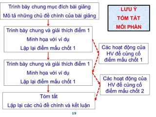 Giang ly thuyet giang duong