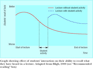 Giang ly thuyet giang duong