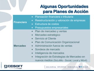 Algunas Oportunidades
                                 para Planes de Acción
                            Planeación financiera o tributaria
                            Reestructuración y valoración de empresas
               Financiera
                            Estructura de costos
                            Presupuestos empresariales
                            Plan de mercadeo y ventas
                            Mercadeo estratégico
                            Servicio al Cliente
                            Plan de Comunicación Organizacional
               Mercadeo     Administración fuerza de ventas
                            Sondeos de mercado
                            Inteligencia de mercados
                            Integración de Estrategias de Mercadeo en
                            nuevos medios (SoLoMo - Social, Local y Móvil)
J-40003914-2




                                     www.ceisoft.org   0274-2524142   info@ceisoft.org   @ceisoft
 