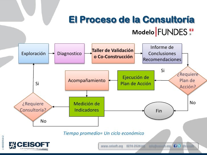 Consultoria