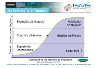 Del Soporte TI al Negocio
 Creación de valor para el Negocio



                                     Evolución de Negocio                         Habilitador
                                                                                  de Negocio
              Presente




                                     Control y eficiencia                  Gestión del Riesgo


                                     Soporte de
                                     Operaciones                                 Seguridad IT


                                              Capacidad de los servicios de Seguridad
                                                     Gianluca D’Antonio 2010 ©
 