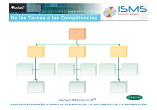 De las Tareas a las Competencias




                  Gianluca D’Antonio 2010 ©
 