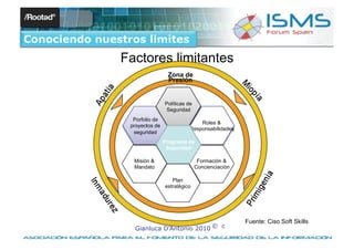Conociendo nuestros limites
               Factores limitantes
                                 Zona de
                                 Presión


                                Políticas de
                                Seguridad  d
                  Porfolio de
                                               Roles &
                 proyectos de
                                           Responsabilidades
                  seguridad
                                Programa de
                                 Seguridad

                  Misión &                      Formación &
                  Mandato                      Concienciación

                                   Plan
                                estratégico




                                                                Fuente: Ciso Soft Skills
                  Gianluca D’Antonio 2010 © c
 