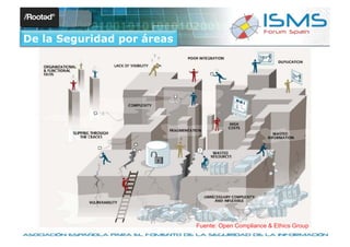 De la Seguridad por áreas




                  Gianluca D’Antonio 2010 © Open Compliance & Ethics Group
                                      Fuente:
 