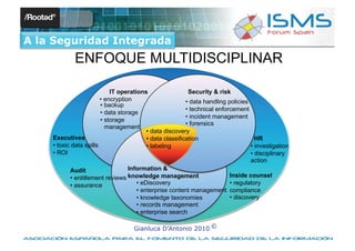 A la Seguridad Integrada
            ENFOQUE MULTIDISCIPLINAR

                            IT operations
                                      ons                  Security & risk
                        • encryption                      • data handling policies
                        • backup
                                                          • technical enforcement
                        • data storage
                                                          • incident management
                        • storage
                               g
                                                          • forensics
                          management
                            anagement  t
                                          • data discovery
    Executives                            • data classification                      HR
    • toxic data spills                   • labeling                               • investigation
    • ROI                                                                          • disciplinary
                                                                                   action
           Audit                   Information &
                                      ormation
           • entitlement reviews knowledge management
                                         l d                   t           Inside counsel
           • assurance                • eDiscovery                         • regulatory
                                      • enterprise content management compliance
                                      • knowledge taxonomies               • discovery
                                      • records management
                                      • enterprise search

                                    Gianluca D’Antonio 2010 ©
 
