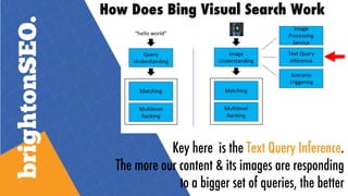 Key here is the Text Query Inference.
The more our content & its images are responding
to a bigger set of queries, the better
How Does Bing Visual Search Work
 