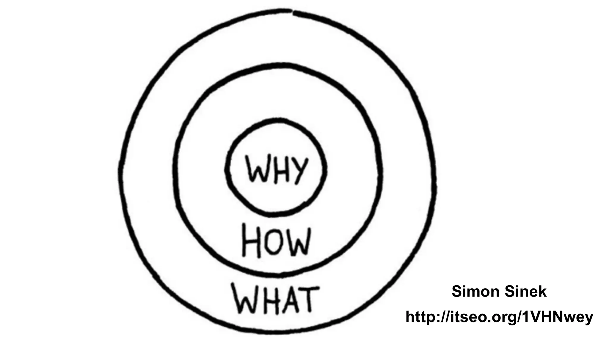 http://itseo.org/1VHNwey
Simon Sinek
 