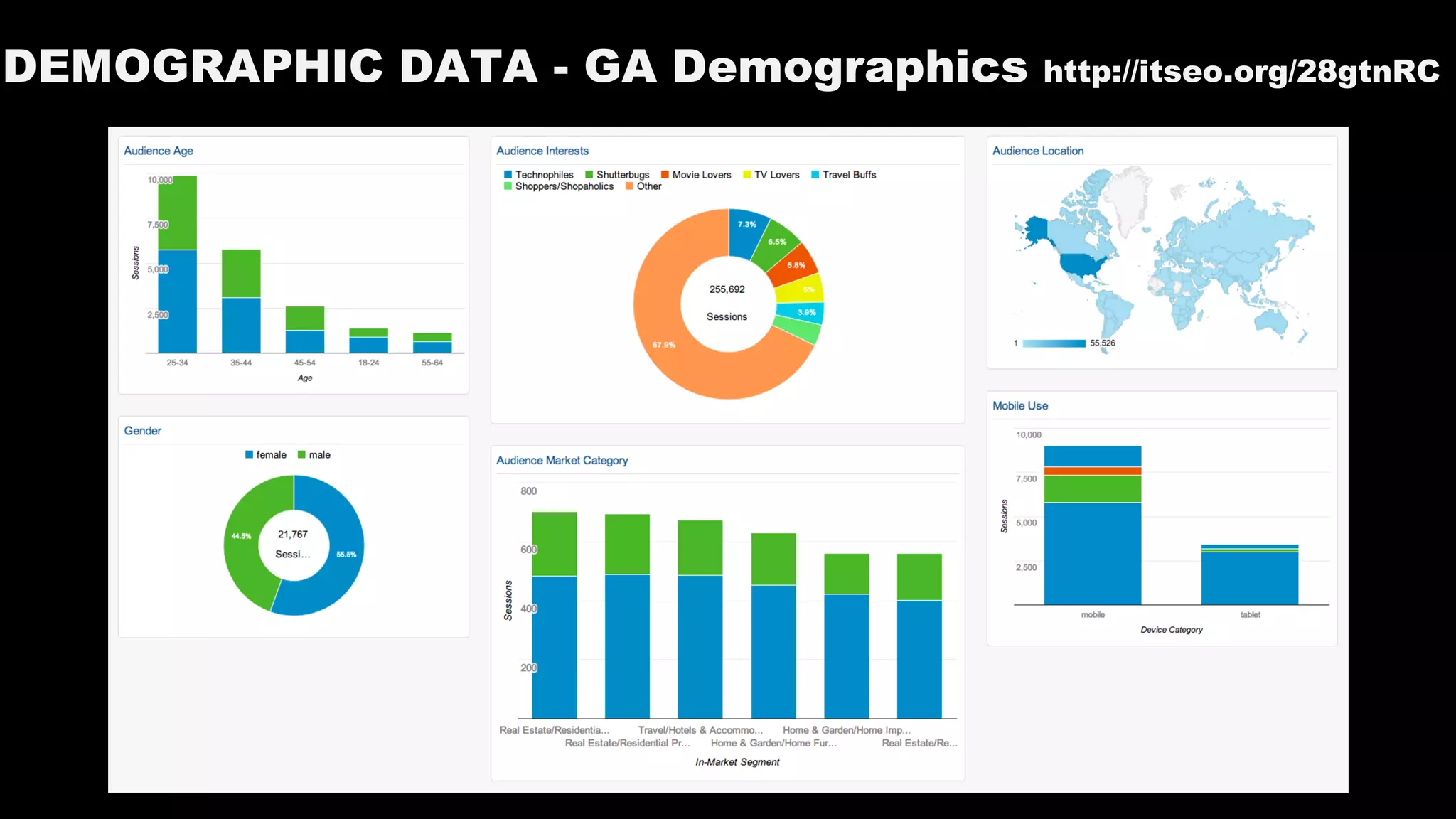 DEMOGRAPHIC DATA - GA Demographics http://itseo.org/28gtnRC
 
