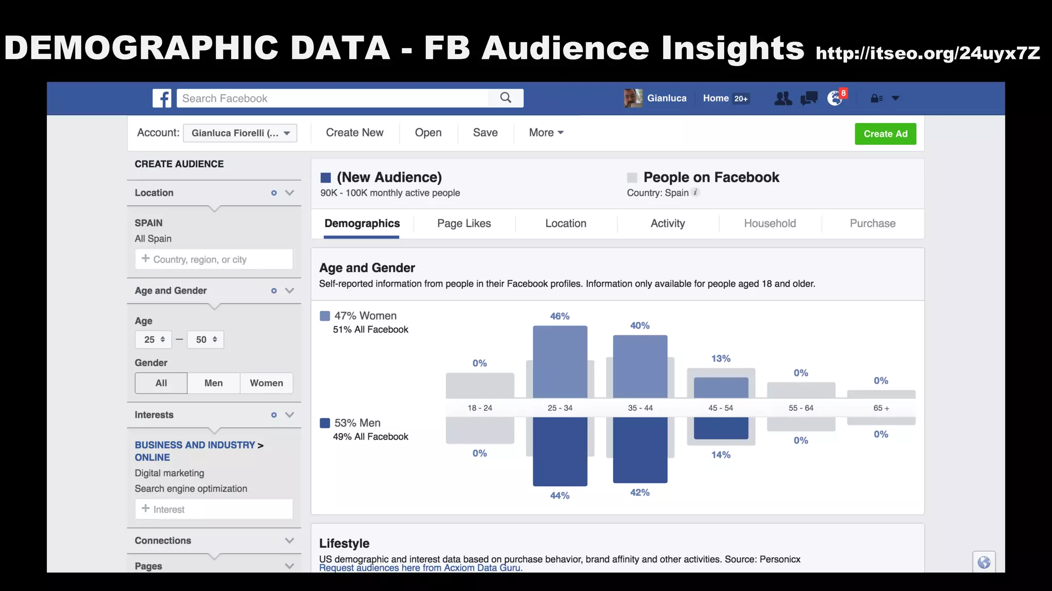DEMOGRAPHIC DATA - FB Audience Insights http://itseo.org/24uyx7Z
 