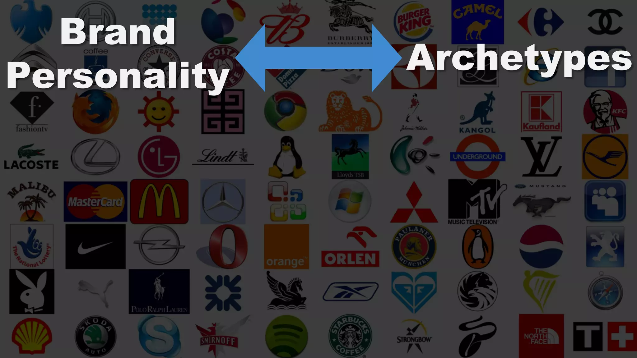 Brand
Personality Archetypes
 