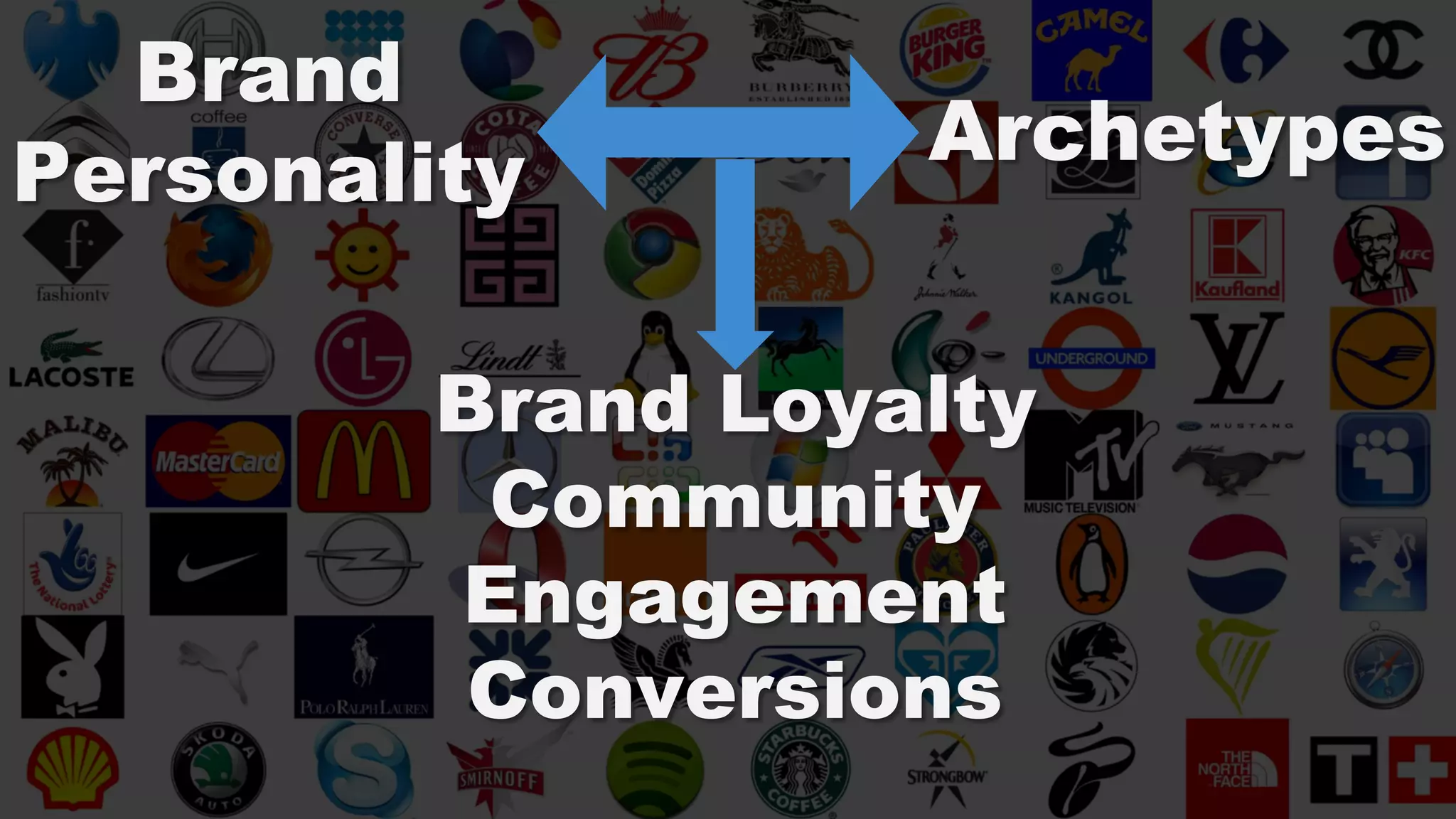 Brand
Personality Archetypes
Brand Loyalty
Community
Engagement
Conversions
 