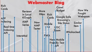APP
Indexing
Rich
Cards
Webmaster Blog
Interstitial
AMP
Series
New
AMP
Tester
PWA
Mobile
1st
Rich
Cards
New Mobile
Friendl...