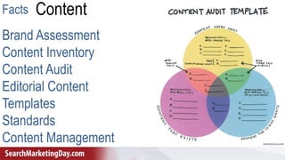 Brand Assessment
Content Inventory
Content Audit
Editorial Content
Templates
Standards
Content Management
ContentFacts
 