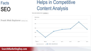 Gianluca Fiorelli - @gfiorelli1
Facts Helps in Competitive
Content Analysis
 