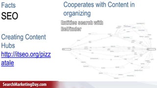 Gianluca Fiorelli - @gfiorelli1
Facts Cooperates with Content in
organizing
Creating Content
Hubs
http://itseo.org/pizz
at...