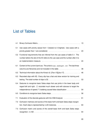 List of Tables
4.1 Binary Confusion Matrix. . . . . . . . . . . . . . . . . . . . . . . . . . . . . . . . . 13
5.1 Use cases with priority values from 1 (lowest) to 3 (highest). Use cases with a
priority greater than 1 are considered. . . . . . . . . . . . . . . . . . . . . . . . . 23
5.2 Functional requirements that are inferred from the use cases of table 5.1. The
number before the dot of the ID refers to the use case and the number after it to
an implementation measure. . . . . . . . . . . . . . . . . . . . . . . . . . . . . . 24
6.1 Content of the current baml.csv. The artist is www. audeeyah. com . The last three
columns are ﬁlenames and not included in this table. . . . . . . . . . . . . . . . . 38
6.2 Technical information about the Kinect v2. [Fan+15][Jia+17] . . . . . . . . . . . . 46
6.3 Recorded clips with KS. Every clip has a fast and slow version for training and
testing. The total number of clips is 32. . . . . . . . . . . . . . . . . . . . . . . . . 53
6.4 Gestures to recognize basic Salsa steps that use joints in the lower body and
regard left and right. (*) recorded much slower and with stances to target the
independence of speed (**) bobbing caused false classiﬁcation . . . . . . . . . . 54
6.5 Conditions to recognize basic Salsa steps. . . . . . . . . . . . . . . . . . . . . . . 56
7.1 Evaluation of the discrete gestures with the VGB Analyzer. . . . . . . . . . . . . 61
7.2 Confusion matrices and scores of the basic forth and back Salsa steps recogni-
tion. Each step is represented by n=20 instances. . . . . . . . . . . . . . . . . . 63
7.3 Confusion matrix and scores of the overall basic forth and back Salsa steps
recognition. n=160 . . . . . . . . . . . . . . . . . . . . . . . . . . . . . . . . . . . 64
95
 