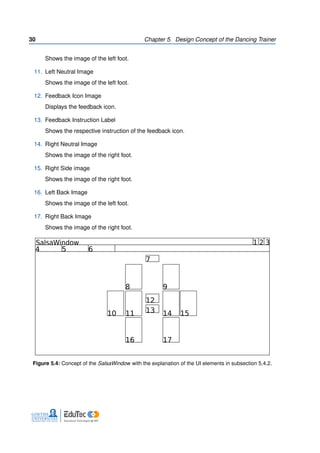 30 Chapter 5. Design Concept of the Dancing Trainer
Shows the image of the left foot.
11. Left Neutral Image
Shows the image of the left foot.
12. Feedback Icon Image
Displays the feedback icon.
13. Feedback Instruction Label
Shows the respective instruction of the feedback icon.
14. Right Neutral Image
Shows the image of the right foot.
15. Right Side image
Shows the image of the right foot.
16. Left Back Image
Shows the image of the left foot.
17. Right Back Image
Shows the image of the right foot.
1 2 3SalsaWindow
4 5 6
7
8 9
10 11
12
13 14 15
16 17
Figure 5.4: Concept of the SalsaWindow with the explanation of the UI elements in subsection 5.4.2.
 