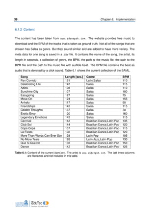 38 Chapter 6. Implementation
6.1.2 Content
The content has been taken from www. adueeyah. com . The website provides free music to
download and the BPM of the tracks that is taken as ground truth. Not all of the songs that are
chosen has Salsa as genre. But they sound similar and are added to have more variety. The
meta data for one song is saved in a .csv ﬁle. It contains the name of the song, the artist, its
length in seconds, a collection of genre, the BPM, the path to the music ﬁle, the path to the
BPM ﬁle and the path to the music ﬁle with audible beat. The BPM ﬁle contains the beat as
audio that is denoted by a click sound. Table 6.1 shows the current collection of the BAML.
Song Length [sec.] Genre BPM
Pan Comido 161 Latin,Salsa 110
Celebrating Life 142 Salsa 115
Adios 108 Salsa 110
Sunchine City 137 Salsa 100
Easygoing 127 Salsa 75
Move On 124 Salsa 155
Anhelo 117 Salsa 90
Friendships 142 Salsa 115
Golden Thoughts 137 Salsa 70
Exotic Envy 120 Salsa 160
Legendary Emotions 142 Salsa 115
Carnival 142 Brazilian Dance,Latin Pop 135
Club Sol 144 Brazilian Dance,Latin Pop 120
Copa Copa 137 Brazilian Dance,Latin Pop 115
La Fiesta 192 Brazilian Dance,Latin Pop 120
More Than Words Can Ever Say 128 Latin Pop 105
No More Tears 126 Latin Jazz,Latin Pop 130
Que Si Que No 102 Brazilian Dance,Latin Pop 150
Dance 142 Brazilian Dance,Latin Pop 126
Table 6.1: Content of the current baml.csv. The artist is www. audeeyah. com . The last three columns
are ﬁlenames and not included in this table.
 