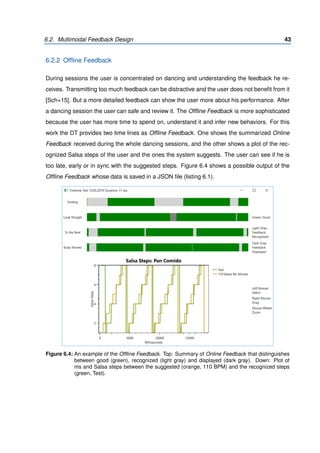6.2. Multimodal Feedback Design 43
6.2.2 Ofﬂine Feedback
During sessions the user is concentrated on dancing and understanding the feedback he re-
ceives. Transmitting too much feedback can be distractive and the user does not beneﬁt from it
[Sch+15]. But a more detailed feedback can show the user more about his performance. After
a dancing session the user can safe and review it. The Ofﬂine Feedback is more sophisticated
because the user has more time to spend on, understand it and infer new behaviors. For this
work the DT provides two time lines as Ofﬂine Feedback. One shows the summarized Online
Feedback received during the whole dancing sessions, and the other shows a plot of the rec-
ognized Salsa steps of the user and the ones the system suggests. The user can see if he is
too late, early or in sync with the suggested steps. Figure 6.4 shows a possible output of the
Ofﬂine Feedback whose data is saved in a JSON ﬁle (listing 6.1).
Figure 6.4: An example of the Ofﬂine Feedback. Top: Summary of Online Feedback that distinguishes
between good (green), recognized (light gray) and displayed (dark gray). Down: Plot of
ms and Salsa steps between the suggested (orange, 110 BPM) and the recognized steps
(green, Test).
 