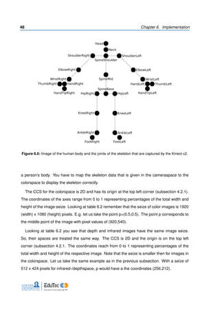 48 Chapter 6. Implementation
ThumbLeft
Head
ShoulderLeftShoulderRight
SpineShoulder
SpineMid
SpineBase
HipRight HipLeft
ElbowLeft
WristLeft
HandLeft
HandTipLeft
ElbowRight
WristRight
HandRight
HandTipRight
ThumbRight
KneeLeftKneeRight
AnkleLeft
FootLeftFootRight
AnkleRight
Neck
Figure 6.6: Image of the human body and the joints of the skeleton that are captured by the Kinect v2.
a person’s body. You have to map the skeleton data that is given in the cameraspace to the
colorspace to display the skeleton correctly.
The CCS for the colorspace is 2D and has its origin at the top left corner (subsection 4.2.1).
The coordinates of the axes range from 0 to 1 representing percentages of the total width and
height of the image seize. Looking at table 6.2 remember that the seize of color images is 1920
(width) x 1080 (height) pixels. E.g. let us take the point p=(0.5,0.5). The point p corresponds to
the middle point of the image with pixel values of (920,540).
Looking at table 6.2 you see that depth and infrared images have the same image seize.
So, their spaces are treated the same way. The CCS is 2D and the origin is on the top left
corner (subsection 4.2.1. The coordinates reach from 0 to 1 representing percentages of the
total width and height of the respective image. Note that the seize is smaller then for images in
the colorspace. Let us take the same example as in the previous subsection. With a seize of
512 x 424 pixels for infrared-/depthspace, p would have a the coordinates (256,212).
 