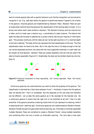 50 Chapter 6. Implementation
want to include special clips with a speciﬁc behavior such that the recognition can be trained to
recognize it, too. E.g. add clips where the gesture is performed slower if speed is not a factor
in the gesture. Discrete gesture are implemented by Decision Trees. Decision Trees are part
of supervised machine learning because the classiﬁcation of the training data is known. It is a
binary tree where each node contains a decision. The decision is binary and can only be true
or false, and it is made upon a feature (e.g. x coordinate) of a data instance. The feature that
splits the data set the best is selected by a certain criteria, like the gini impurity or information
gain. This process continues until the data set can not be split anymore or if a maximal depth
of the tree is deﬁned. The leafs of the tree represent the ﬁnal classiﬁcation of the tree. The ﬁnal
classiﬁcation does not have to be clear. But in the case the tree is not deep enough or the set
can not be separated anymore, the class with the most supported instances in a leaf node can
be chosen as ﬁnal decision. Decision Trees are simple classiﬁers and can only be used if the
data is linearly separable (Figure 6.7). Graphically, the data can be divided clearly by one line.
[Gar17]
Figure 6.7: Graphical visualization of linear separability. Left: linearly separable. Right: Not linearly
separable.
Continuous gestures are used whenever you want to show the progress of the gesture. The
classiﬁcation is denoted by a ﬂoat value between 0 and 1. Intuitively 0 means that the gesture
was not started and 1 that it is completed. But this depends on the use case and therefore
can be different. Let us take the same gesture as in the example for the discrete one. As
a continuous gesture 0 means that the right arm is not stretched at all and 1 that it is fully
stretched. If the gesture would be a steering motion then 0.5 can represent no steering, while 0
is steering left and 1 steering right. Continuous gestures are implemented by Random Forests.
Random Forests are part of supervised machine learning, too. If the data is not linear separable
multiple Decision Trees are combined to create a Random Forest. Using multiple classiﬁers
and combining them into one is known as Ensemble Learning. The core idea is that each
 