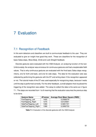 7 Evaluation
7.1 Recognition of Feedback
In this work detectors and classiﬁers are built to communicate feedback to the user. They are
evaluated to give an insight how good they work. These are classiﬁers for the recognition of
basic Salsa steps, Move Body, Smile and Look Straight feedback.
Discrete gestures were evaluated with the VGB Analyzer, an analyzing function of the tool.
Unfortunately, the analyzer was erroneous for continuous gestures and had unexplainable NaN
values. That is why continuous gestures are evaluated with the ﬁnal basic Salsa steps recog-
nitions, one for forth and back, and one for side steps. The data for the evaluation sets was
collected by performing the gestures with the DT and writing down if the recognition appeared
or not. The tutorial mode of the DT was used especially for recognizing steps, because it waits
until the step is performed correctly. For the other feedback, a small adaption that visualized the
triggering of the recognition was added. The setup to collect the data is the same as in ﬁgure
7.1. The steps are recorded from 1 to 8 meaning that the evaluation assumes the previous step
to be done.
Gesture Name #Frames Average Root Mean Square (RMS)
FootTapping_Left 1405 0,2586579
FootTapping_Right 1375 0,6125951
SideFootTapping_Left 1393 0,5851721
SideFootTapping_Right 1389 0,3082733
Table 7.1: Evaluation of the discrete gestures with the VGB Analyzer.
61
 