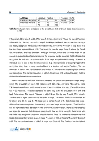 64 Chapter 7. Evaluation
All Steps Negative Positive
Predicted Negative 57 3 60
Predicted Positive 21 79 100
78 82 160
Precision 0.79
Recall 0.96
F-Score 0.87
Table 7.3: Confusion matrix and scores of the overall basic forth and back Salsa steps recognition.
n=160
F-Score is 0.64 for step 3 and 0.67 for step 7. In fact, step 3 and 7 have the lowest Precision
values with 0.47 for step 3 and 0.5 for step 7. Looking at the Recall you can see that the steps
are mostly recognized if they are performed correctly. Even if the Precision of step 3 and 7 is
low, they have a perfect Recall of 1. This is not the case for steps 2 and 6, where the Recall
is 0.71 for step 2 and 0.86 for step 6. Although Precision, Recall and F-Scores might not be
enough to evaluate classiﬁcation problems, the tendency can be assumed that the Salsa step
recognition for forth and back steps works if the steps are performed correctly. However, a
malicious user is able to fake the classiﬁcation. E.g. sliding instead of stepping triggers the
recognition every time. In every case the Recall is at least as high as the Precision. You can
observe it in table 7.2 for separate steps and in table 7.3 for the ﬁnal Salsa recognition for forth
and back steps. The standard deviation in table 7.2 is at most 0.19 and could support that the
scores of the individual steps are stable.
Table 7.5 shows the confusion matrix and scores for the overall basic side Salsa steps recog-
nition. The evaluation set has n=160 instances with 82 being positive and 78 negative. Table
7.4 shows the confusion matrices and scores of each individual side step. Each of the steps
has n=20 instances. The data is collected the same way as for the evaluation set of forth and
back Salsa steps. The lowest F-Scores in table 7.4 are 0.64 for step 7 and 0.67 for step 3.
The Precision is again lower than the Recall for all steps. The lowest Precision values are 0.47
for step 7 and 0.5 for step 3. All steps have a perfect Recall of 1. Both Salsa step recog-
nitions show the same pattern that correctly performed steps are recognized. The Precision
has the highest standard deviation of 0.18 for the individual side steps. However, the tendency
can again be assumed that steps are recognized if they are done correctly. Experience with
the Salsa step recognition underlines this assumption. Table 7.5 shows the scores of the ﬁnal
Salsa step recognition for side steps. It has a Precision of 0.77, a Recall of 1 and an F-Score of
0.87. The standard deviations of table 7.4i range from 0 to 0.18. The Precision has the highest
 