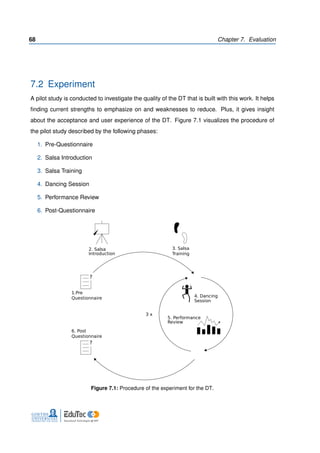 68 Chapter 7. Evaluation
7.2 Experiment
A pilot study is conducted to investigate the quality of the DT that is built with this work. It helps
ﬁnding current strengths to emphasize on and weaknesses to reduce. Plus, it gives insight
about the acceptance and user experience of the DT. Figure 7.1 visualizes the procedure of
the pilot study described by the following phases:
1. Pre-Questionnaire
2. Salsa Introduction
3. Salsa Training
4. Dancing Session
5. Performance Review
6. Post-Questionnaire
?
1.Pre
Questionnaire
6. Post
Questionnaire
4. Dancing
Session
5. Performance
Review
3 x
2. Salsa
Introduction
3. Salsa
Training
?
Figure 7.1: Procedure of the experiment for the DT.
 