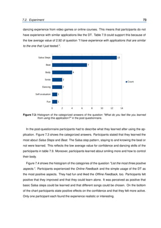 7.2. Experiment 73
dancing experience from video games or online courses. This means that participants do not
have experience with similar applications like the DT. Table 7.9 could support this because of
the low average value of 2.92 of question "I have experience with applications that are similar
to the one that I just tested.".
Figure 7.3: Histogram of the categorized answers of the question "What do you feel like you learned
from using this application?" in the post questionnaire.
In the post-questionnaire participants had to describe what they learned after using the ap-
plication. Figure 7.3 shows the categorized answers. Participants stated that they learned the
most about Salsa Steps and Beat. The Salsa step pattern, staying to and knowing the beat or
not were learned. This reﬂects the low average value for conﬁdence and dancing skills of the
participants in table 7.9. Moreover, participants learned about smiling more and how to control
their body.
Figure 7.4 shows the histogram of the categories of the question "List the most three positive
aspects.". Participants experienced the Online Feedback and the simple usage of the DT as
the most positive aspects. They had fun and liked the Ofﬂine Feedback, too. Participants felt
positive that they improved and that they could learn alone. It was perceived as positive that
basic Salsa steps could be learned and that different songs could be chosen. On the bottom
of the chart participants state positive effects on the conﬁdence and that they felt more active.
Only one participant each found the experience realistic or interesting.
 