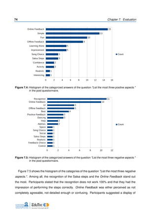74 Chapter 7. Evaluation
Figure 7.4: Histogram of the categorized answers of the question "List the most three positive aspects."
in the post questionnaire.
Figure 7.5: Histogram of the categorized answers of the question "List the most three negative aspects."
in the post questionnaire.
Figure 7.5 shows the histogram of the categories of the question "List the most three negative
aspects.". Among all, the recognition of the Salsa steps and the Online Feedback stand out
the most. Participants stated that the recognition does not work 100% and that they had the
impression of performing the steps correctly. Online Feedback was either perceived as not
completely agreeable, not detailed enough or confusing. Participants suggested a display of
 