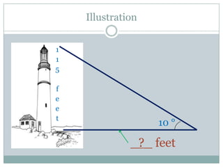 Illustration


1
1
5

f
e
e
t
                   10 °

              _?_ feet
 