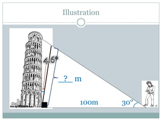 Illustration




_?_ m

     100m      30°
 