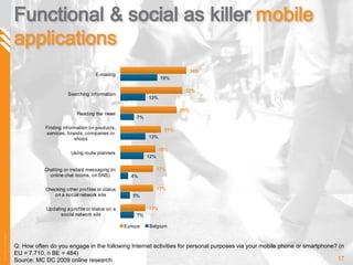 Q:  How often do you engage in the following Internet activities for personal purposes via your mobile phone or smartphone? (n EU = 7.710, n BE = 484) Source: MC DC 2009 online research 