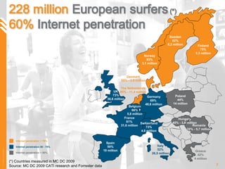 Internet penetration > 75% Internet penetration < 50% Norway 83% 3,1 million The Netherlands 85% - 11,4 million France 61% 31,6 million UK 73% 36,6 million Germany 69%  48,6 million Switzerland 73% 4,6 million Italy 52% 26,5 million Spain 50% 19 million Greece 42% 4 million Denmark 80% - 3,5 million Sweden 82% 6,2 million Finland 75% 3,3 million Poland 44% 14 million Hungary 45% - 3,8 million Romania 32% - 5,7 million Internet penetration 50 - 75% Belgium 66% 5,8 million (*) Countries measured in MC DC 2009 Source: MC DC 2009 CATI research and Forrester data 