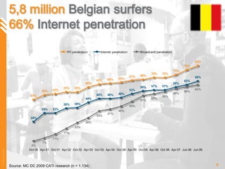 Source: MC DC 2009 CATI research (n = 1.134) 