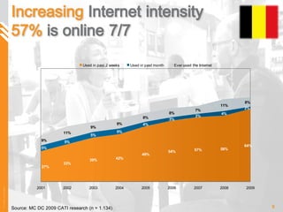 Source: MC DC 2009 CATI research (n = 1.134) 