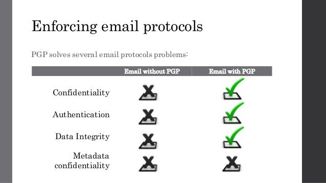 securing email