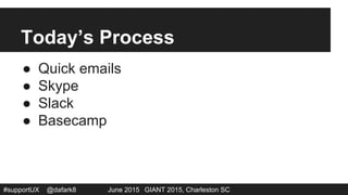 #supportUX @dafark8 June 2015 GIANT 2015, Charleston SC
Today’s Process
●  Quick emails
●  Skype
●  Slack
●  Basecamp
 