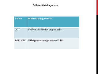 Usp6 Rearrangement Fish Giant cell lesion.pptx