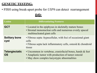 Usp6 Rearrangement Fish Giant cell lesion.pptx