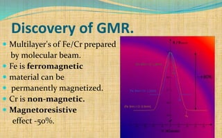 Discovery of GMR.
 Multilayer's of Fe/Cr prepared
by molecular beam.
 Fe is ferromagnetic
 material can be
 permanently magnetized.
 Cr is non-magnetic.
 Magnetoresistive
effect -50%.
 