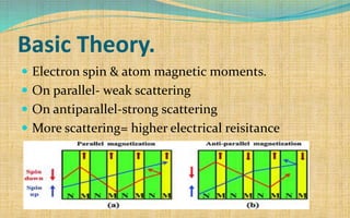 Basic Theory.
 Electron spin & atom magnetic moments.
 On parallel- weak scattering
 On antiparallel-strong scattering
 More scattering= higher electrical reisitance
 