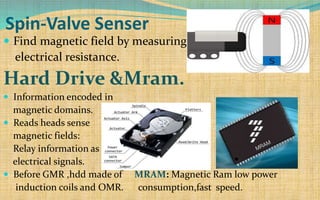 Spin-Valve Senser
 Find magnetic field by measuring
electrical resistance.
Hard Drive &Mram.
 Information encoded in
magnetic domains.
 Reads heads sense
magnetic fields:
Relay information as
electrical signals.
 Before GMR ,hdd made of MRAM: Magnetic Ram low power
induction coils and OMR. consumption,fast speed.
 