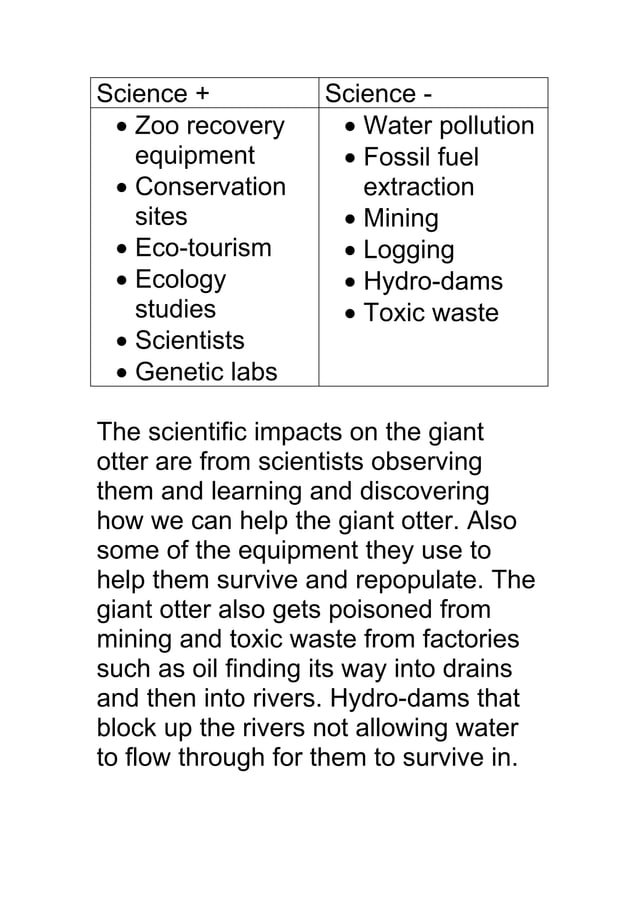 Giant otter good | PDF