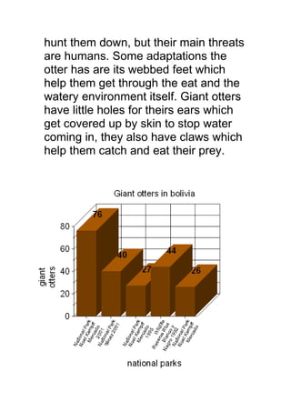 Giant otter good | PDF