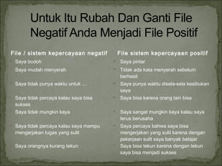 File / sistem kepercayaan negatif File sistem kepercayaan positif
 Saya bodoh  Saya pintar
 Saya mudah menyerah  Tidak ada kata menyerah sebelum
berhasil
 Saya tidak punya waktu untuk …  Saya punya waktu disela-sela kesibukan
saya
 Saya tidak percaya kalau saya bisa
sukses
 Saya bisa karena orang lain bisa
 Saya tidak mungkin kaya  Saya sangat mungkin kaya kalau saya
terus berusaha
 Saya tidak percaya kalau saya mampu
mengerjakan tugas yang sulit
 Saya percaya bahwa saya bisa
mengerjakan yang sulit karena dengan
pekerjaan sulit saya banyak belajar
 Saya orangnya kurang tekun  Saya bisa tekun karena dengan tekun
saya bisa menjadi sukses
 