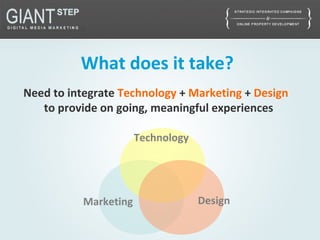 Need to integrate Technology + Marketing + Design
to provide on going, meaningful experiences
Technology
Marketing Design
What does it take?
 
