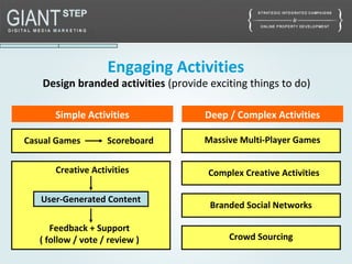 Casual Games Scoreboard
Creative Activities
Engaging Activities
Massive Multi-Player Games
Branded Social Networks
Crowd Sourcing
Complex Creative Activities
Design branded activities (provide exciting things to do)
Feedback + Support
( follow / vote / review )
Simple Activities Deep / Complex Activities
User-Generated Content
 