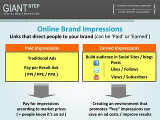 Pay for impressions
according to market prices
( + people know it’s an ad )
Traditional Ads
Pay per Result Ads
( PPI / PPC / PPA )
Creating an environment that
promotes “free” impressions can
save on ad costs / improve results
Online Brand Impressions
Build audience in Social Sites / blogs
Posts
Likes / Follows
Views / Subscribers
Links that direct people to your brand (can be ‘Paid’ or ‘Earned’)
Paid Impressions Earned Impressions
 